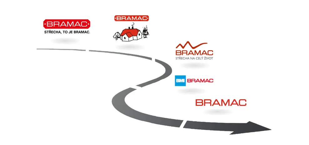Historie značky BRAMAC