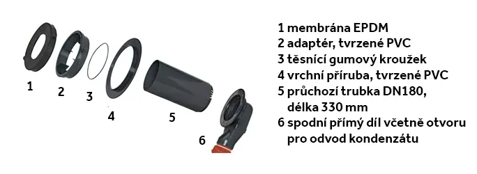 Kolmý prostup BramacTherm pro DuroVent
