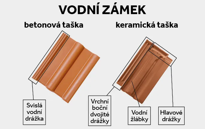 Odolnost keramických tašek