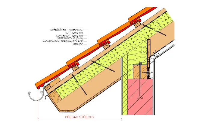 Výběr krytiny pro přesah střechy