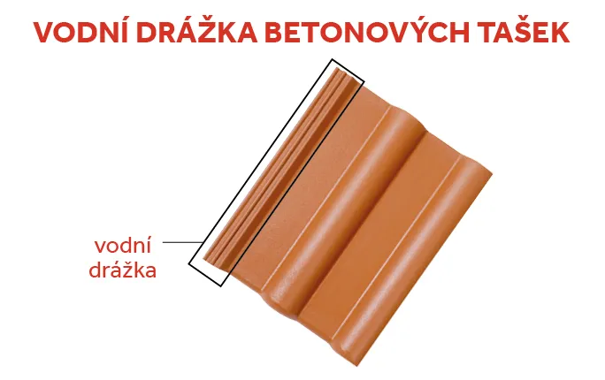 vodní drážky betonových střešních tašek