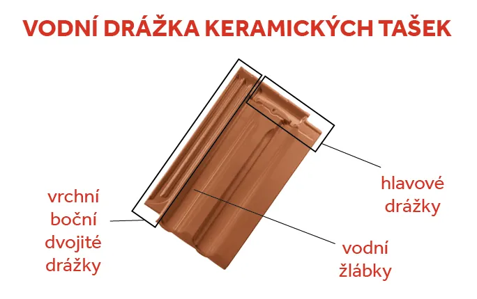 Odolnost keramických tašek
