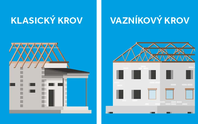 klasický krov nebo vazníková střecha rozdíl