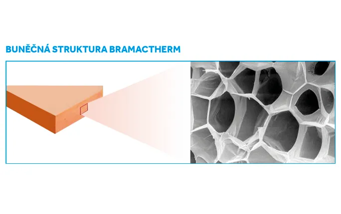 BramacTherm výhody 
