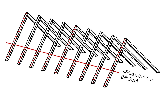 Horizontální šňůrování