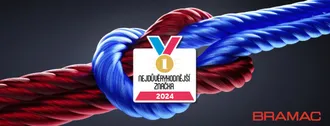 nejdůvěryhodnější značka 2024