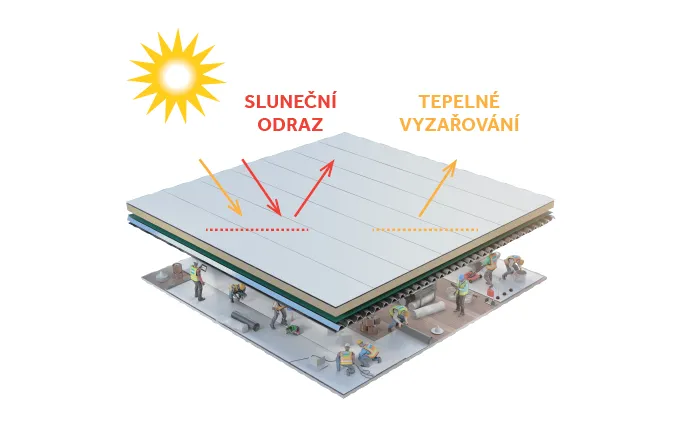 Ploché střechy odolné proti přehřátí